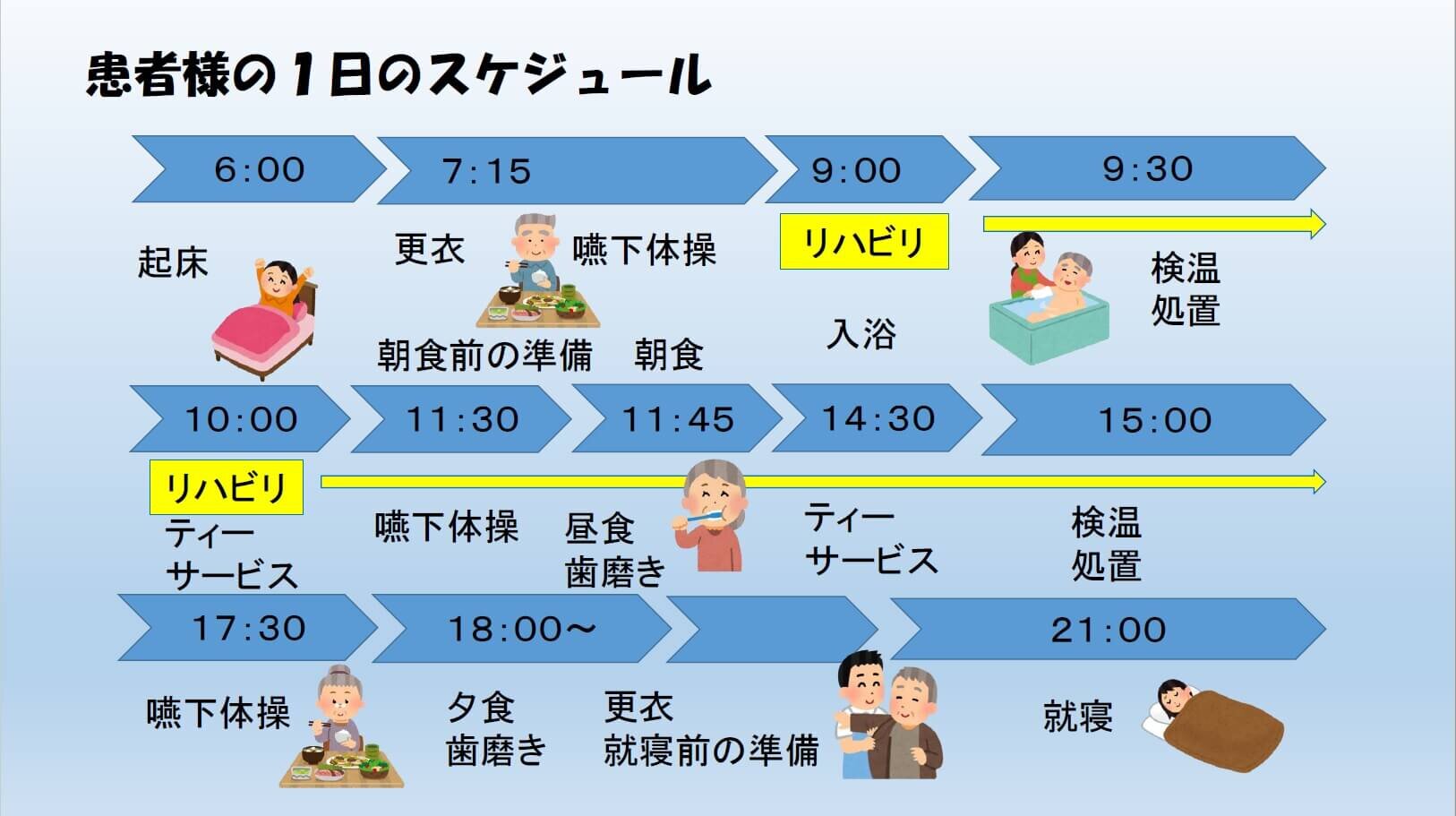 患者様の1日のスケジュール